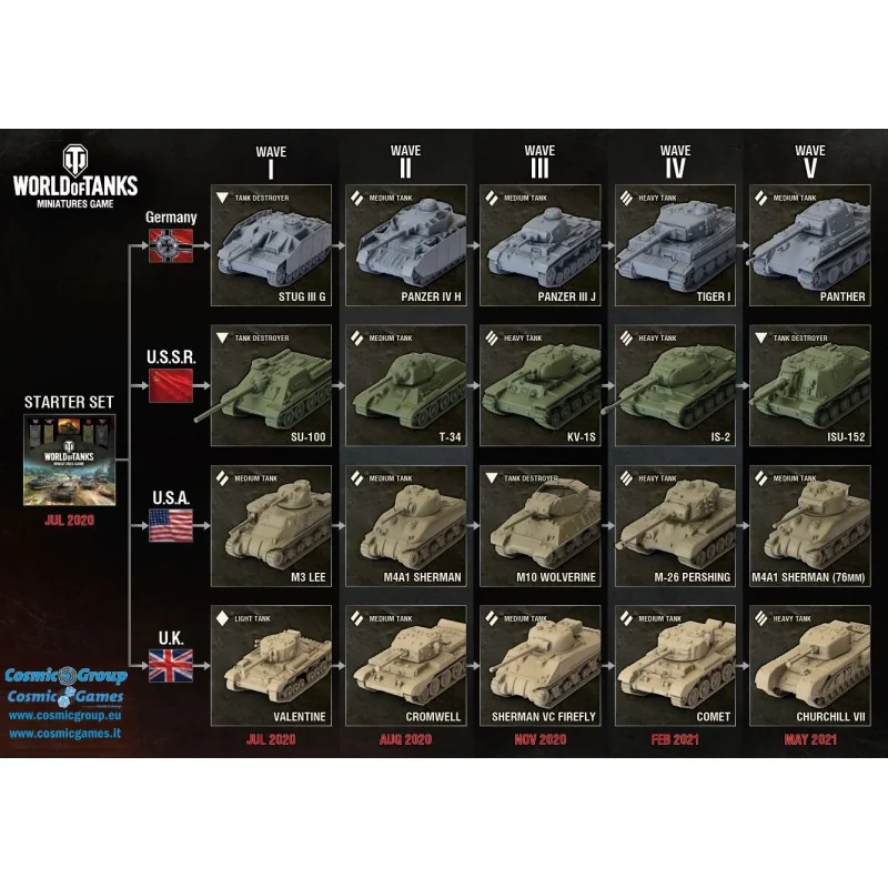 WORLD OF TANKS STARTER SET