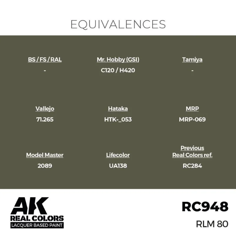 AK Interactive AK INTERACTIVE: Real Colors RLM 80 17 ml.