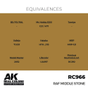 AK Interactive AK INTERACTIVE: Real Colors RAF Middle Stone 17 ml.