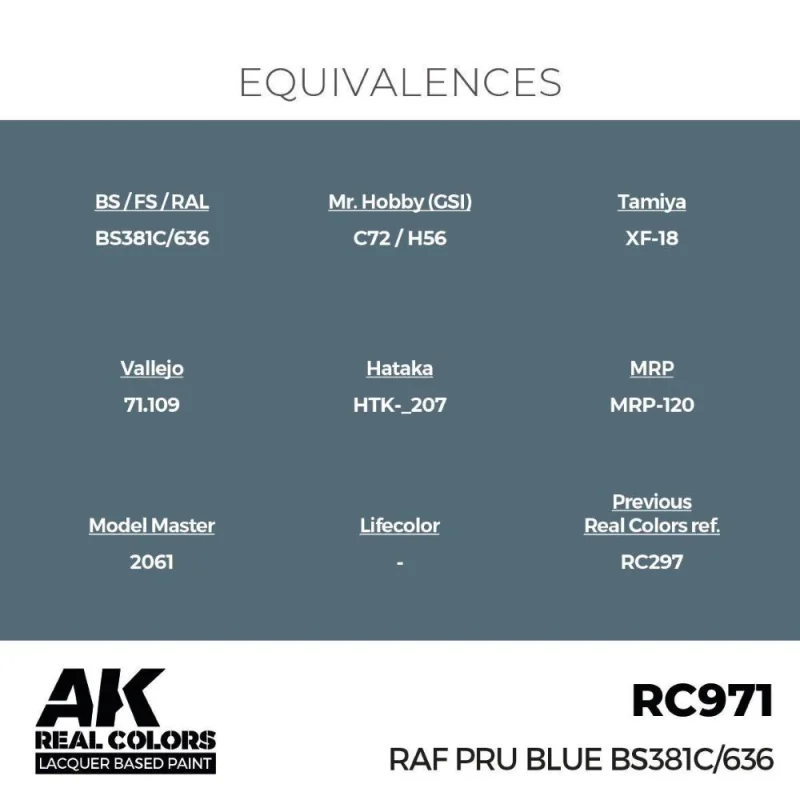 AK Interactive AK INTERACTIVE: Real Colors RAF PRU Blue BS381C/636 17 ml.